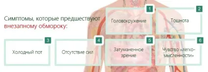 Раптовий непритомність (синкопа) - причини, симптоми і перша допомога при раптової короткочасної