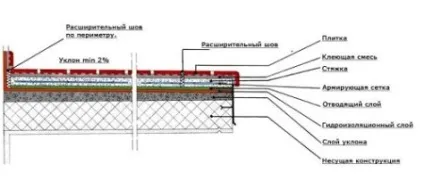 Ви встановили каркасний басейн своїми руками, варіанти обробки