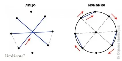 Вишиваємо изонитью довільну фігуру без схеми (майстер-клас) Вишиваємо изонитью довільну фігуру без схеми