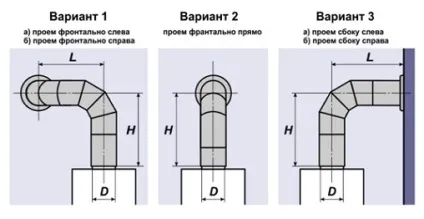 Витяжка для газового котла, труба для витяжки, встановлюємо правильно, робимо своїми руками