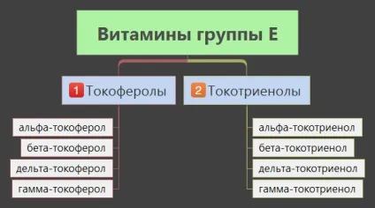 Вітамін е шпаргалка по вибору натурального вітаміну е на iherb - блог марини Шаховий
