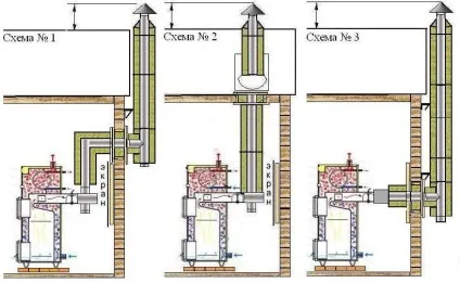 Витяжка для газового котла в приватному будинку види і особливості (приватному будинку) Витяжка для газового котла в приватному будинку види і особливості