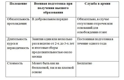 Військова кафедра як спосіб не йти в армію - блог юриста - військово-лікарська колегія (спосіб) Військова кафедра як спосіб не йти в армію - блог юриста - військово-лікарська колегія