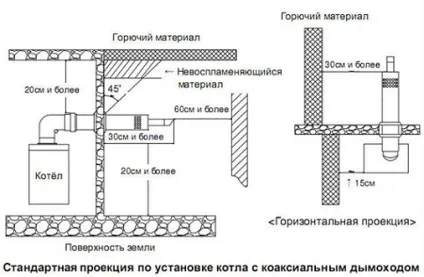 Витяжка для газового котла, труба для витяжки, встановлюємо правильно, робимо своїми руками