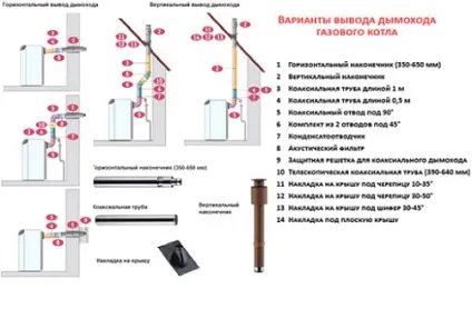 Витяжка для газового котла, труба для витяжки, встановлюємо правильно, робимо своїми руками