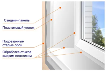 Внутрішнє оздоблення пластикових вікон своїми руками