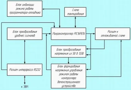 Внутрісхемний програматор-відладчик