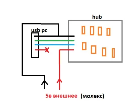 Зовнішнє живлення для usb хаба - vlab