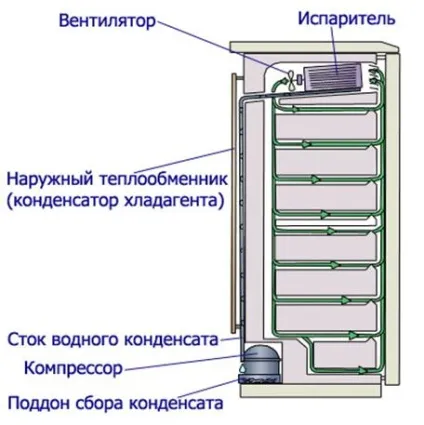 Вода в холодильнику скупчується під ящиками, чому
