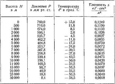 повітряний океан