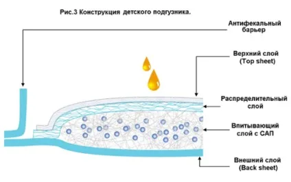 Шкода від підгузників міфи і реальність