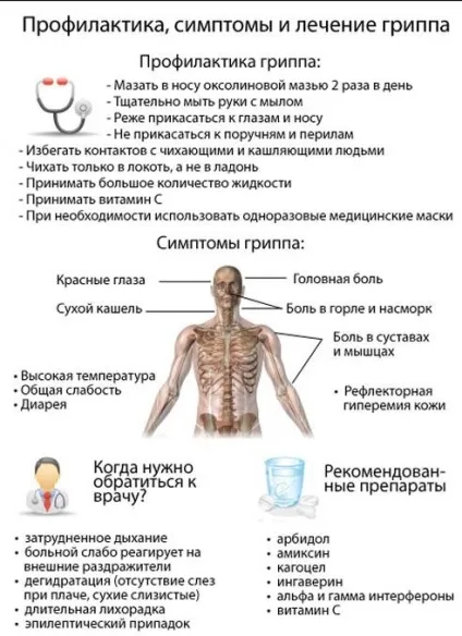 Все, що потрібно знати про свинячий грип 2016 перші симптоми, методи лікування та профілактики (симптоми) Все, що потрібно знати про свинячий грип 2016 перші симптоми, методи лікування та профілактики