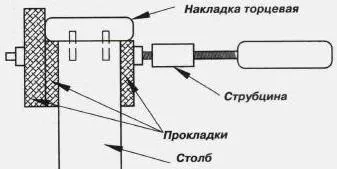 Допоміжні та витратні матеріали для монтажу сходів (допоміжні) Допоміжні та витратні матеріали для монтажу сходів
