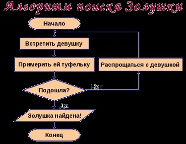 Введення в інформатику