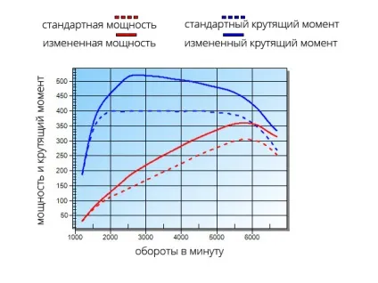 Wroom піднімаємо потужність свого автомобіля чорна магія (women in power) Wroom піднімаємо потужність свого автомобіля чорна магія