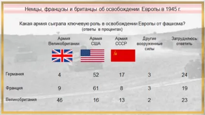 Ящик Пандори - чого навчають наших дітей офіційні підручники історії (історії) Ящик Пандори - чого навчають наших дітей офіційні підручники історії