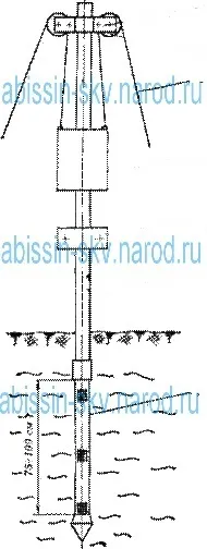Забивання абиссинского колодязя за допомогою бабки (бабки) Забивання абиссинского колодязя за допомогою бабки