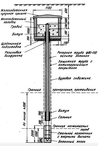 Закладка реперів, знаків, крапок, правила і особливості (знаків) Закладка реперів, знаків, крапок, правила і особливості