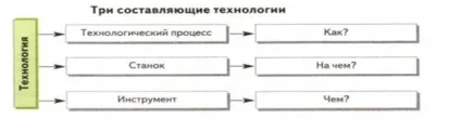 Заняття №1 технологія і праця як частина загальнолюдської культури, контент-платформа