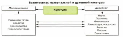Заняття №1 технологія і праця як частина загальнолюдської культури, контент-платформа