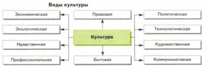 Заняття №1 технологія і праця як частина загальнолюдської культури, контент-платформа