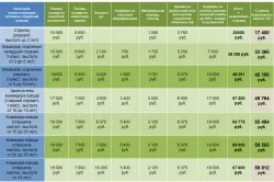 Зарплата військовослужбовця за контрактом вУкаіни (зарплата) Зарплата військовослужбовця за контрактом вУкаіни