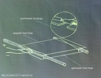 Земляна батарейка, конструкція і опис (конструкція) Земляна батарейка, конструкція і опис