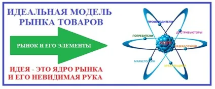 захоплення ринку