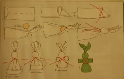Зайчик на пальчик, лялька оберіг для самих маленьких, oblacco (оберіг) Зайчик на пальчик, лялька оберіг для самих маленьких, oblacco