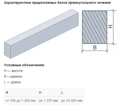 Залізобетонні балки види, маркування, розміри і виготовлення (маркування) Залізобетонні балки види, маркування, розміри і виготовлення