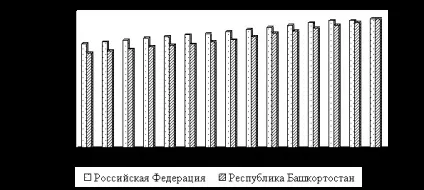 Житлова забезпеченість населення як фактор соціальної стабільності територій, публікація в (житлових умов населення) Житлова забезпеченість населення як фактор соціальної стабільності територій, публікація в