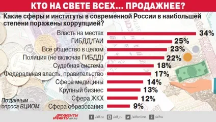 Жирують, крадуть, шкодять »