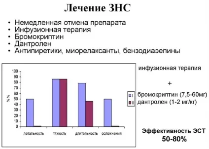 Злоякісний нейролептичний синдром що це таке (синдром) Злоякісний нейролептичний синдром що це таке