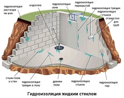 Рідке скло і цемент пропорції, сфера застосування, інструкція по змішуванню (рідке скло і цемент) Рідке скло і цемент пропорції, сфера застосування, інструкція по змішуванню
