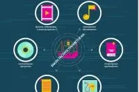 5 Сервісів, де можна слухати музику легально і безкоштовно, мережа, суспільство, аргументи і факти (музику) 5 Сервісів, де можна слухати музику легально і безкоштовно, мережа, суспільство, аргументи і факти