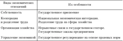 1 Особливості макроекономіки