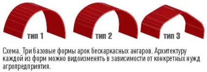 Безкаркасні ангари без зайвого металу (бескаркасного ангара площею 1000) Безкаркасні ангари без зайвого металу