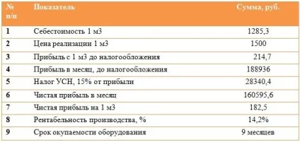 Бізнес-ідея - виробництво пінопласту (2017) (2017) Бізнес-ідея - виробництво пінопласту (2017)