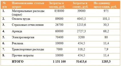 Бізнес-ідея - виробництво пінопласту (2017) (бізнес-ідея) Бізнес-ідея - виробництво пінопласту (2017)
