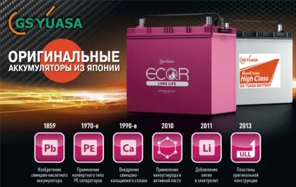Акумуляторний лікнеп загальне знайомство з автомобільними акумуляторами (акумуляторний) Акумуляторний лікнеп загальне знайомство з автомобільними акумуляторами