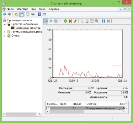 Адміністрування windows для початківців (адміністрування) Адміністрування windows для початківців