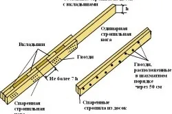Як розрахувати кут нахилу односхилим даху і виконати її установку