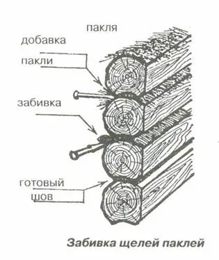Як проконопатити зруб правильно технологія будівництва дерев'яного будинку