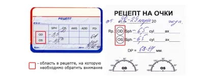Як прочитати рецепт на лінзи інтернет магазин оптики