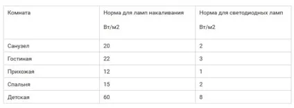 Як розташувати світильники на натяжній стелі (11 фото) (натяжній) Як розташувати світильники на натяжній стелі (11 фото)