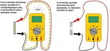 Як продзвонити дроти мультиметром