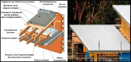 Як розрахувати кут нахилу односхилим даху - мінімум і максимум