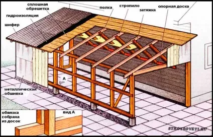 Як розрахувати кут нахилу односхилим даху - мінімум і максимум