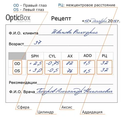 Як прочитати рецепт на лінзи інтернет магазин оптики