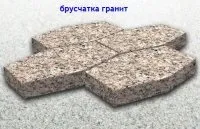 Бруківка - що таке історія появи в Україні і Україні